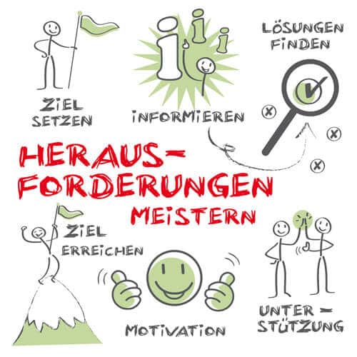 GF-Tagebuch: 16 mal “wow” in einer halben Stunde. Und Ihr so …?